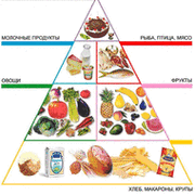 Eat to live!!! группа в Моем Мире.